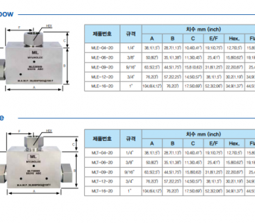 (주)명리 High Pressure Fitting