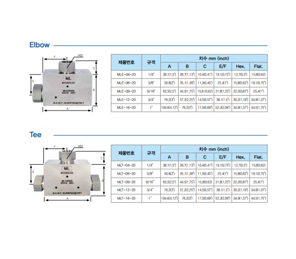 (주)명리 High Pressure Fitting